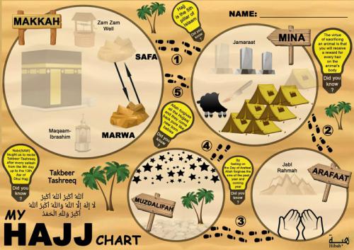 Dhul Hajj Chart &amp; Stickers (HK224)