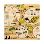 Dhul Hajj Chart And Stickers